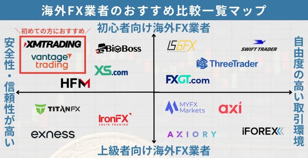 【完全暴露】資金が“静かに増殖する”日本人トレーダーの裏戦略──海外FXブローカー徹底解剖
